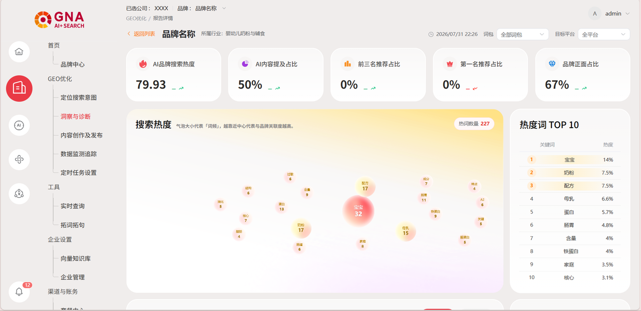 L1 洞察层：全域搜索诊断
