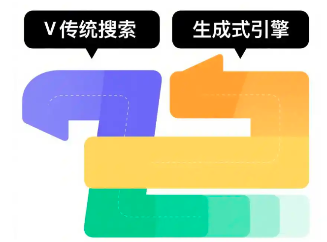GEO是什么